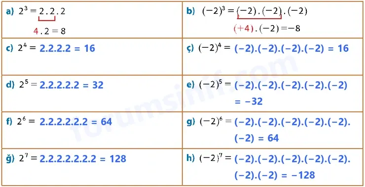 7. Sınıf Matematik Ders Kitabı Sayfa 100 Cevapları 1. Kitap 7. Sınıf Matematik Ders Kitabı Sayfa 100 Cevapları 1. Kitap