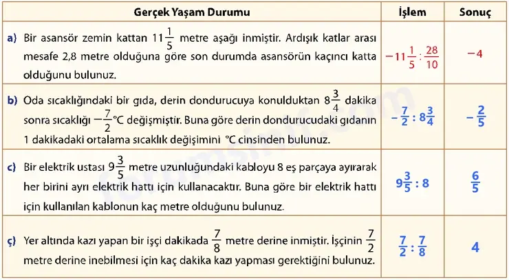 7. Sınıf Matematik Ders Kitabı Sayfa 104 Cevapları 1. Kitap 7. Sınıf Matematik Ders Kitabı Sayfa 104 Cevapları 1. Kitap
