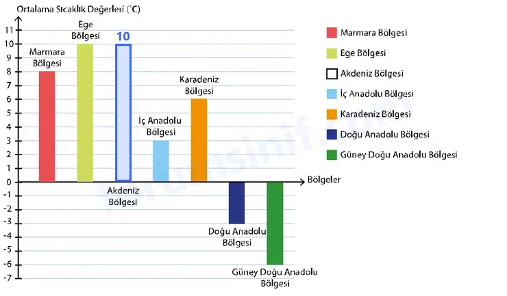 7. Sınıf Matematik Ders Kitabı Sayfa 115 Cevapları 1. Kitap