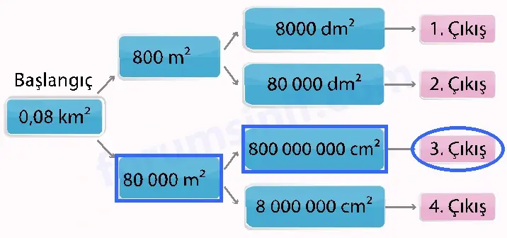 7. Sınıf Matematik Ders Kitabı Sayfa 118 Cevapları 1. Kitap