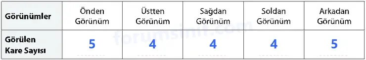 7. Sınıf Matematik Ders Kitabı Sayfa 120 Cevapları 1. Kitap