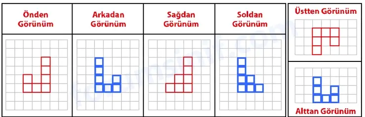 7. Sınıf Matematik Ders Kitabı Sayfa 122 Cevapları 1. Kitap - 2