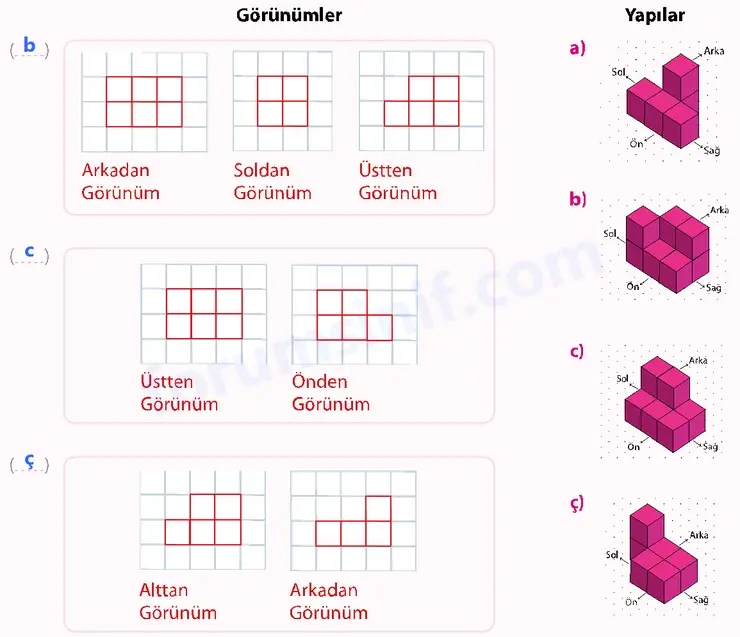 7. Sınıf Matematik Ders Kitabı Sayfa 123 Cevapları 1. Kitap 7. Sınıf Matematik Ders Kitabı Sayfa 123 Cevapları 1. Kitap