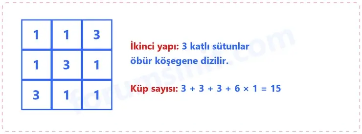 7. Sınıf Matematik Ders Kitabı Sayfa 124 Cevapları 1. Kitap - 3 7. Sınıf Matematik Ders Kitabı Sayfa 124 Cevapları 1. Kitap - 3