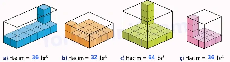 7. Sınıf Matematik Ders Kitabı Sayfa 137 Cevapları 1. Kitap 7. Sınıf Matematik Ders Kitabı Sayfa 137 Cevapları 1. Kitap
