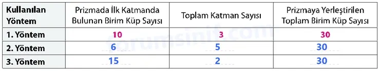 7. Sınıf Matematik Ders Kitabı Sayfa 139 Cevapları 1. Kitap 7. Sınıf Matematik Ders Kitabı Sayfa 139 Cevapları 1. Kitap