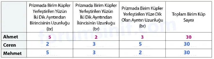 7. Sınıf Matematik Ders Kitabı Sayfa 139 Cevapları 1. Kitap - 2 7. Sınıf Matematik Ders Kitabı Sayfa 139 Cevapları 1. Kitap - 2