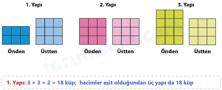 7. Sınıf Matematik Ders Kitabı Sayfa 141 Cevapları 1. Kitap - 2 7. Sınıf Matematik Ders Kitabı Sayfa 141 Cevapları 1. Kitap - 2