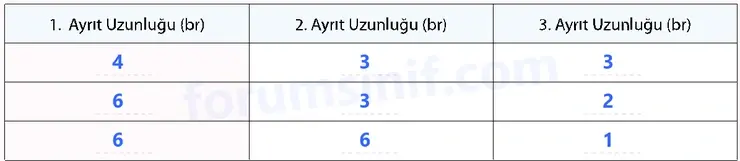 7. Sınıf Matematik Ders Kitabı Sayfa 143 Cevapları 1. Kitap - 3
