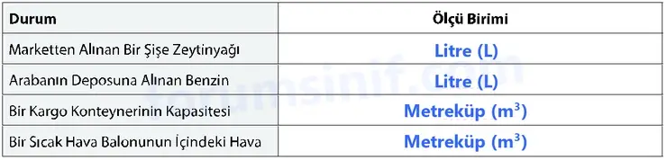 7. Sınıf Matematik Ders Kitabı Sayfa 144 Cevapları 1. Kitap 7. Sınıf Matematik Ders Kitabı Sayfa 144 Cevapları 1. Kitap
