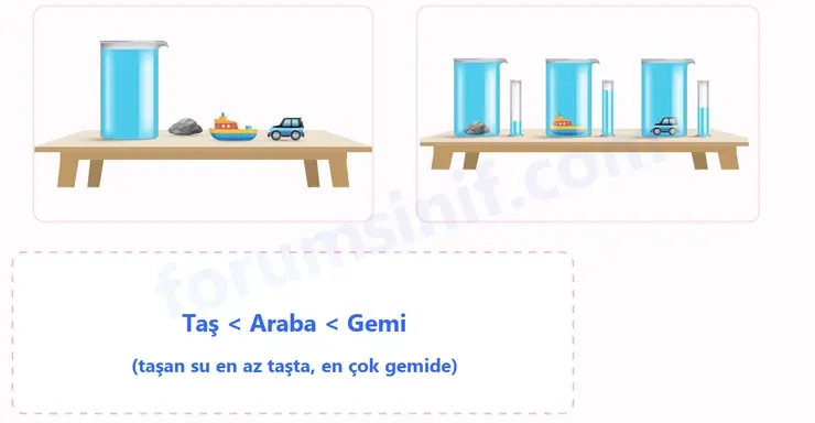 7. Sınıf Matematik Ders Kitabı Sayfa 149 Cevapları 1. Kitap - 2 7. Sınıf Matematik Ders Kitabı Sayfa 149 Cevapları 1. Kitap - 2