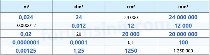7. Sınıf Matematik Ders Kitabı Sayfa 151 Cevapları 1. Kitap 7. Sınıf Matematik Ders Kitabı Sayfa 151 Cevapları 1. Kitap