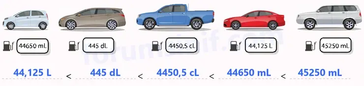 7. Sınıf Matematik Ders Kitabı Sayfa 151 Cevapları 1. Kitap - 3