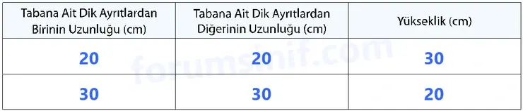 7. Sınıf Matematik Ders Kitabı Sayfa 153 Cevapları 1. Kitap