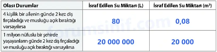 7. Sınıf Matematik Ders Kitabı Sayfa 155 Cevapları 1. Kitap