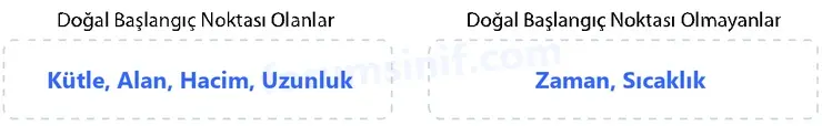 7. Sınıf Matematik Ders Kitabı Sayfa 16 Cevapları 1. Kitap