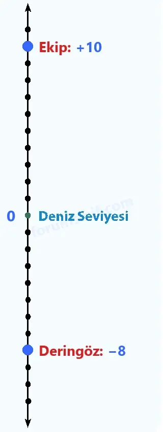 7. Sınıf Matematik Ders Kitabı Sayfa 17 Cevapları 1. Kitap - 2 7. Sınıf Matematik Ders Kitabı Sayfa 17 Cevapları 1. Kitap - 2