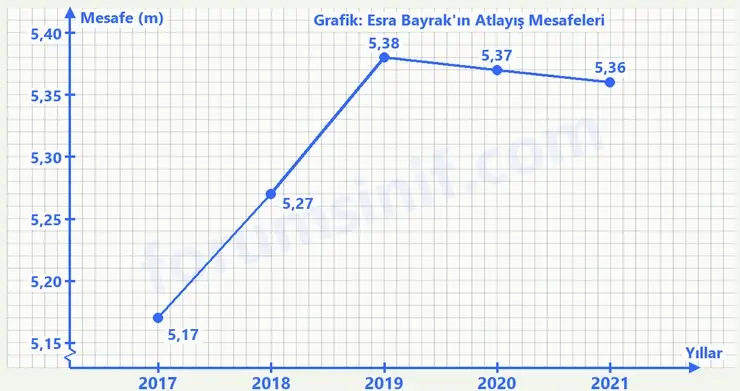 7. Sınıf Matematik Ders Kitabı Sayfa 179 Cevapları 1. Kitap 7. Sınıf Matematik Ders Kitabı Sayfa 179 Cevapları 1. Kitap