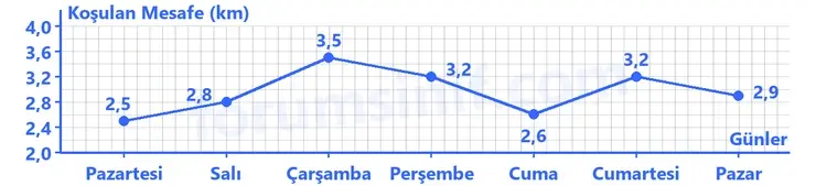 7. Sınıf Matematik Ders Kitabı Sayfa 188 Cevapları 1. Kitap