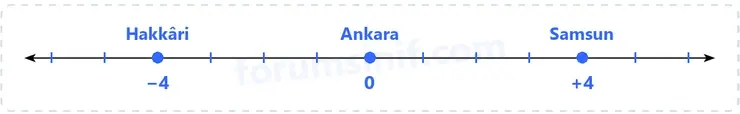 7. Sınıf Matematik Ders Kitabı Sayfa 19 Cevapları 1. Kitap 7. Sınıf Matematik Ders Kitabı Sayfa 19 Cevapları 1. Kitap