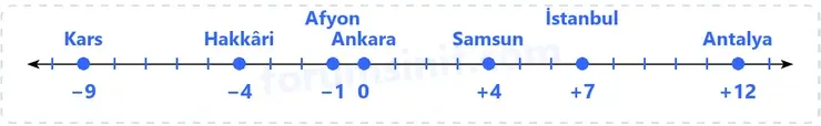 7. Sınıf Matematik Ders Kitabı Sayfa 19 Cevapları 1. Kitap - 2 7. Sınıf Matematik Ders Kitabı Sayfa 19 Cevapları 1. Kitap - 2