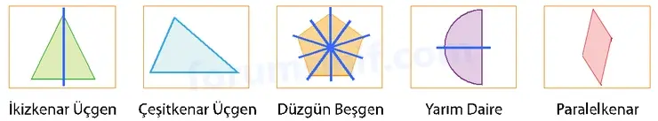 7. Sınıf Matematik Ders Kitabı Sayfa 205 Cevapları 1. Kitap 7. Sınıf Matematik Ders Kitabı Sayfa 205 Cevapları 1. Kitap