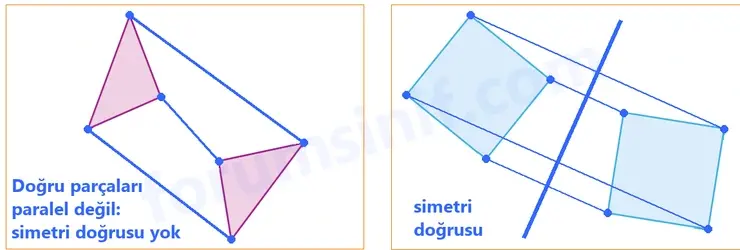 7. Sınıf Matematik Ders Kitabı Sayfa 206 Cevapları 1. Kitap 7. Sınıf Matematik Ders Kitabı Sayfa 206 Cevapları 1. Kitap