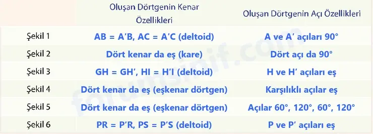 7. Sınıf Matematik Ders Kitabı Sayfa 208 Cevapları 1. Kitap - 2 7. Sınıf Matematik Ders Kitabı Sayfa 208 Cevapları 1. Kitap - 2