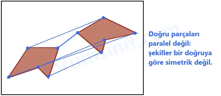 7. Sınıf Matematik Ders Kitabı Sayfa 217 Cevapları 1. Kitap 7. Sınıf Matematik Ders Kitabı Sayfa 217 Cevapları 1. Kitap