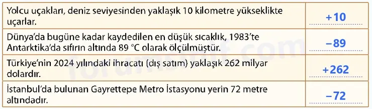 7. Sınıf Matematik Ders Kitabı Sayfa 22 Cevapları 1. Kitap 7. Sınıf Matematik Ders Kitabı Sayfa 22 Cevapları 1. Kitap