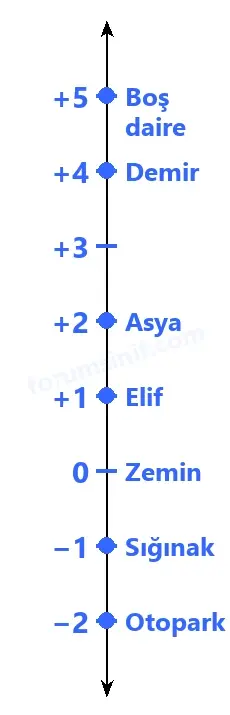 7. Sınıf Matematik Ders Kitabı Sayfa 22 Cevapları 1. Kitap - 2 7. Sınıf Matematik Ders Kitabı Sayfa 22 Cevapları 1. Kitap - 2