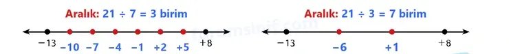 7. Sınıf Matematik Ders Kitabı Sayfa 23 Cevapları 1. Kitap - 2 7. Sınıf Matematik Ders Kitabı Sayfa 23 Cevapları 1. Kitap - 2