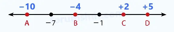 7. Sınıf Matematik Ders Kitabı Sayfa 23 Cevapları 1. Kitap - 4 7. Sınıf Matematik Ders Kitabı Sayfa 23 Cevapları 1. Kitap - 4