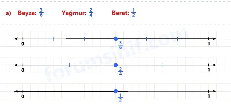 7. Sınıf Matematik Ders Kitabı Sayfa 26 Cevapları 1. Kitap 7. Sınıf Matematik Ders Kitabı Sayfa 26 Cevapları 1. Kitap