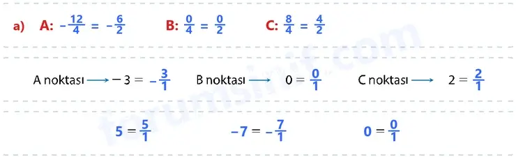 7. Sınıf Matematik Ders Kitabı Sayfa 29 Cevapları 1. Kitap 7. Sınıf Matematik Ders Kitabı Sayfa 29 Cevapları 1. Kitap