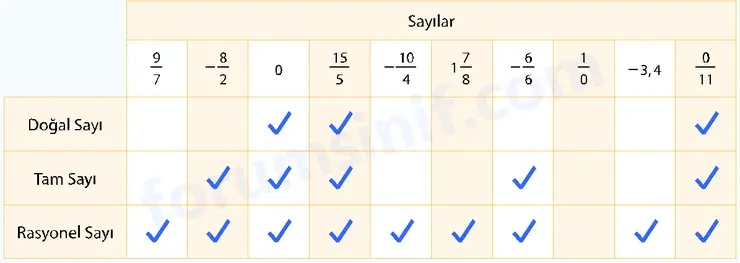 7. Sınıf Matematik Ders Kitabı Sayfa 30 Cevapları 1. Kitap 7. Sınıf Matematik Ders Kitabı Sayfa 30 Cevapları 1. Kitap