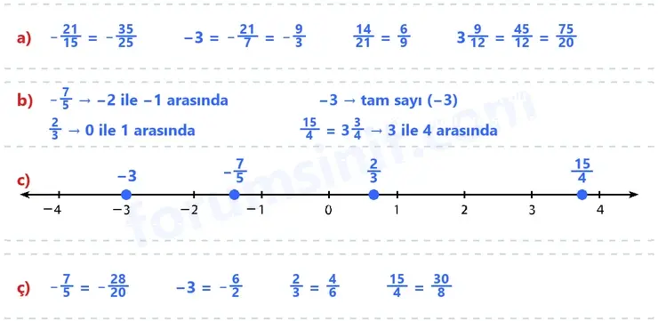 7. Sınıf Matematik Ders Kitabı Sayfa 31 Cevapları 1. Kitap 7. Sınıf Matematik Ders Kitabı Sayfa 31 Cevapları 1. Kitap