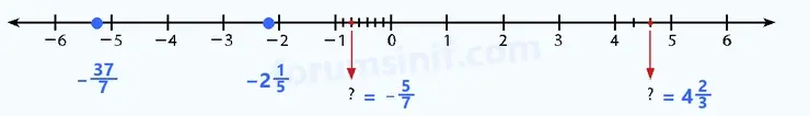 7. Sınıf Matematik Ders Kitabı Sayfa 32 Cevapları 1. Kitap 7. Sınıf Matematik Ders Kitabı Sayfa 32 Cevapları 1. Kitap