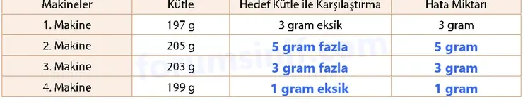 7. Sınıf Matematik Ders Kitabı Sayfa 35 Cevapları 1. Kitap 7. Sınıf Matematik Ders Kitabı Sayfa 35 Cevapları 1. Kitap