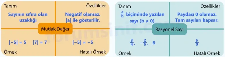 7. Sınıf Matematik Ders Kitabı Sayfa 39 Cevapları 1. Kitap 7. Sınıf Matematik Ders Kitabı Sayfa 39 Cevapları 1. Kitap