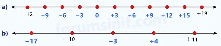 7. Sınıf Matematik Ders Kitabı Sayfa 40 Cevapları 1. Kitap - 3 7. Sınıf Matematik Ders Kitabı Sayfa 40 Cevapları 1. Kitap - 3