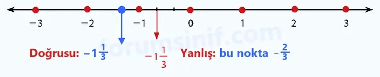 7. Sınıf Matematik Ders Kitabı Sayfa 40 Cevapları 1. Kitap - 4 7. Sınıf Matematik Ders Kitabı Sayfa 40 Cevapları 1. Kitap - 4