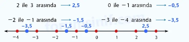 7. Sınıf Matematik Ders Kitabı Sayfa 40 Cevapları 1. Kitap - 5 7. Sınıf Matematik Ders Kitabı Sayfa 40 Cevapları 1. Kitap - 5