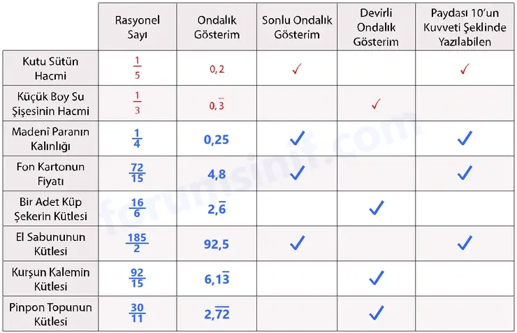 7. Sınıf Matematik Ders Kitabı Sayfa 42 Cevapları 1. Kitap 7. Sınıf Matematik Ders Kitabı Sayfa 42 Cevapları 1. Kitap
