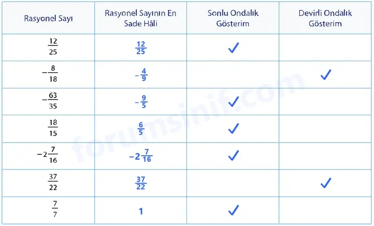 7. Sınıf Matematik Ders Kitabı Sayfa 43 Cevapları 1. Kitap 7. Sınıf Matematik Ders Kitabı Sayfa 43 Cevapları 1. Kitap