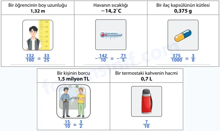 7. Sınıf Matematik Ders Kitabı Sayfa 44 Cevapları 1. Kitap - 2 7. Sınıf Matematik Ders Kitabı Sayfa 44 Cevapları 1. Kitap - 2