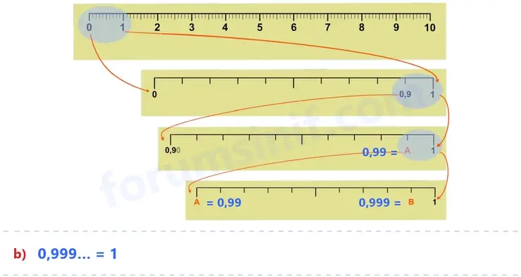 7. Sınıf Matematik Ders Kitabı Sayfa 47 Cevapları 1. Kitap 7. Sınıf Matematik Ders Kitabı Sayfa 47 Cevapları 1. Kitap