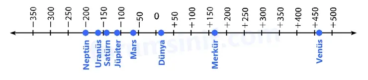 7. Sınıf Matematik Ders Kitabı Sayfa 50 Cevapları 1. Kitap 7. Sınıf Matematik Ders Kitabı Sayfa 50 Cevapları 1. Kitap