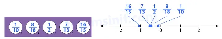 7. Sınıf Matematik Ders Kitabı Sayfa 52 Cevapları 1. Kitap - 3 7. Sınıf Matematik Ders Kitabı Sayfa 52 Cevapları 1. Kitap - 3