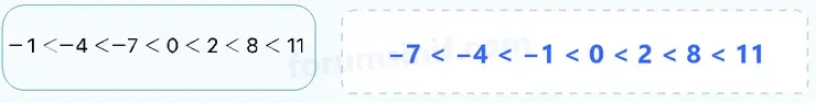 7. Sınıf Matematik Ders Kitabı Sayfa 53 Cevapları 1. Kitap 7. Sınıf Matematik Ders Kitabı Sayfa 53 Cevapları 1. Kitap